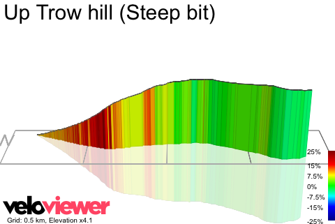 3D Elevation profile image for Up Trow hill (Steep bit)