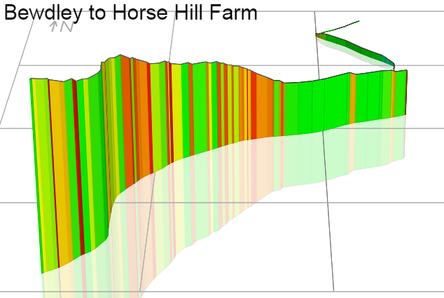 3D Elevation profile image for Bewdley to Horse Hill Farm
