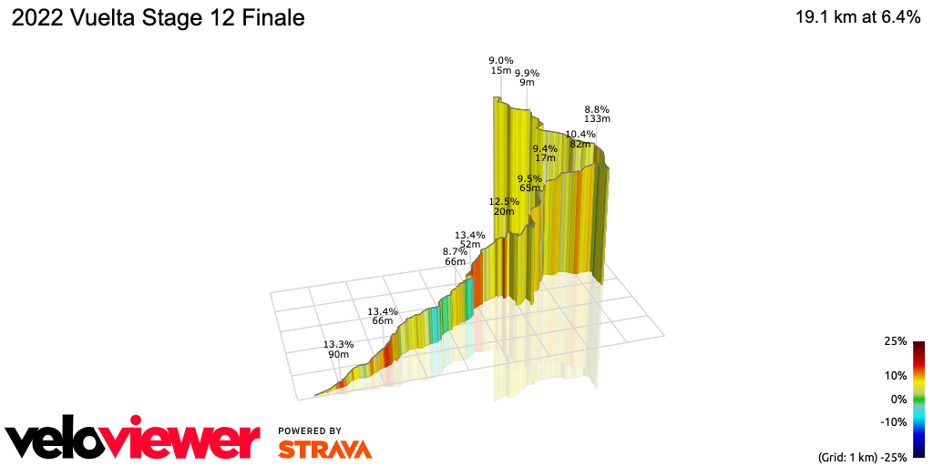 3D Elevation profile image for 2022 Vuelta Stage 12 Finale