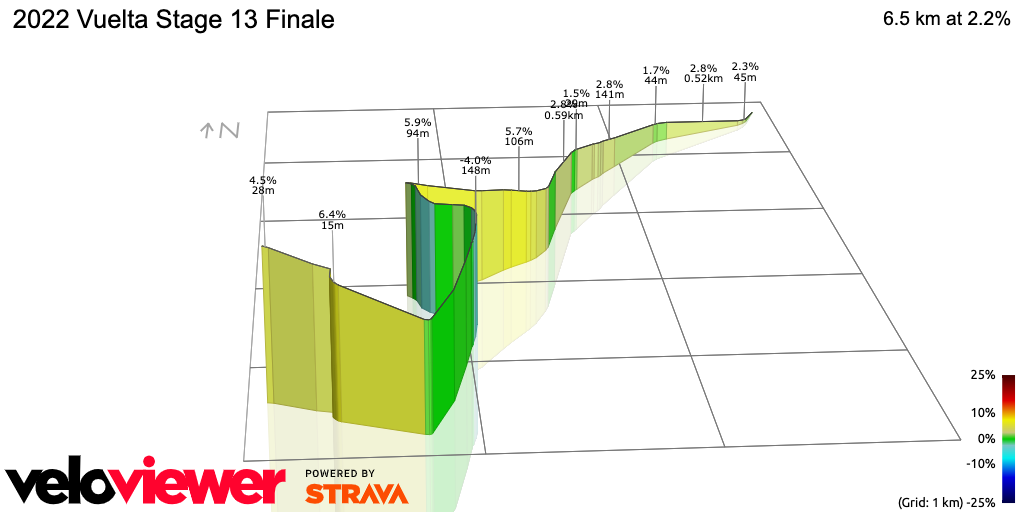 3D Elevation profile image for 2022 Vuelta Stage 13 Finale