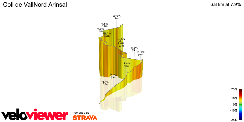 3D Elevation profile image for Coll de VallNord Arinsal