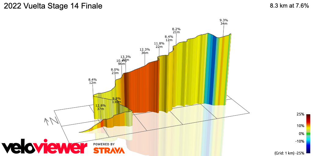 3D Elevation profile image for 2022 Vuelta Stage 14 Finale