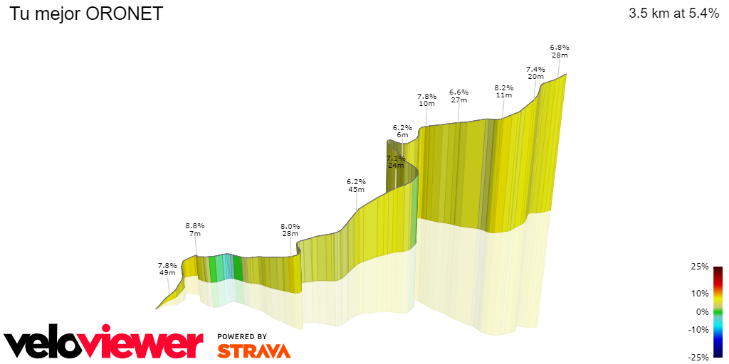 3D Elevation profile image for Tu mejor ORONET