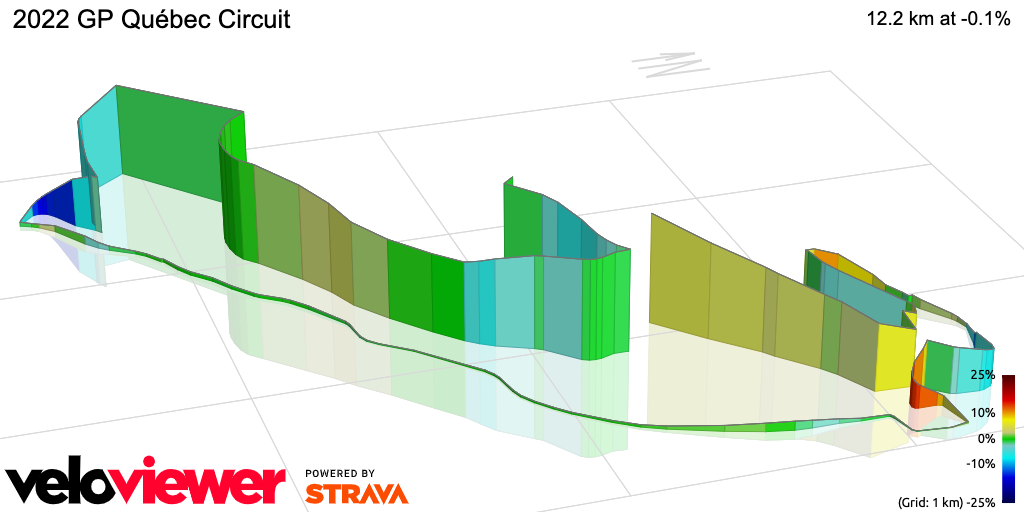 3D Elevation profile image for 2022 GP Québec Circuit
