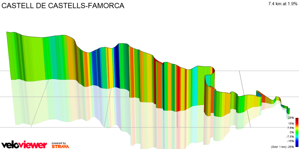 3D Elevation profile image for CASTELL DE CASTELLS-FAMORCA