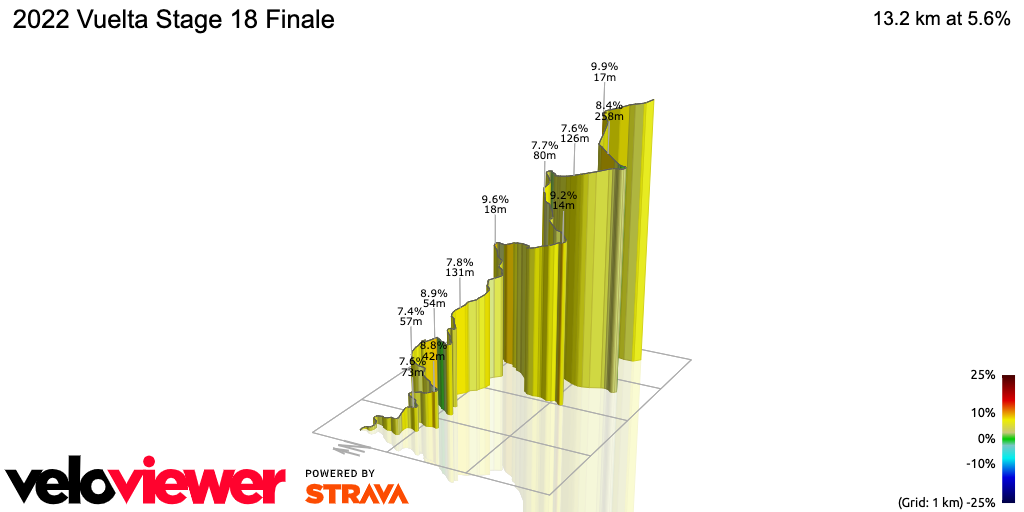 3D Elevation profile image for 2022 Vuelta Stage 18 Finale