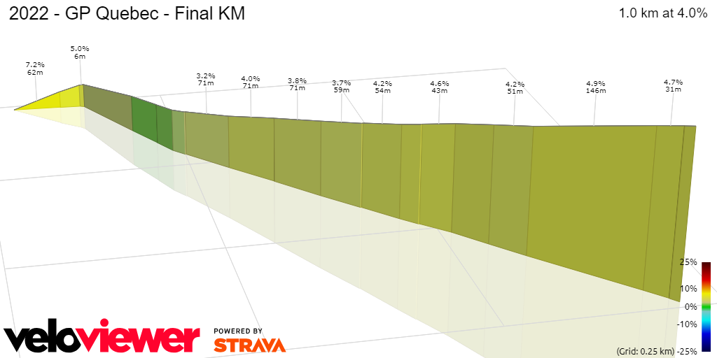 3D Elevation profile image for 2022 - GP Quebec - Final KM