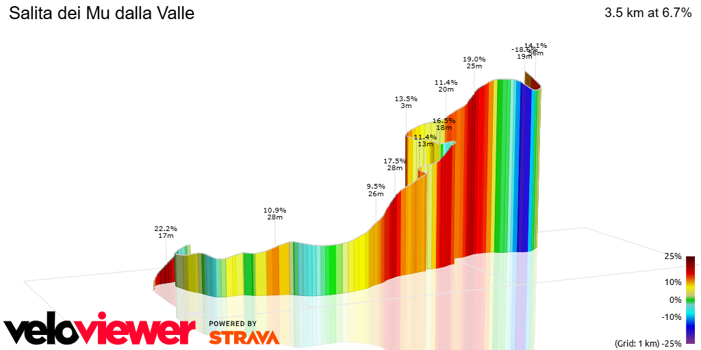 3D Elevation profile image for Salita dei Mu dalla Valle