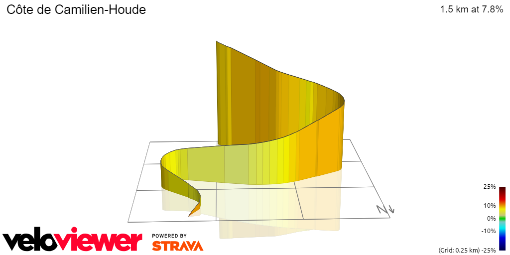 3D Elevation profile image for Côte de Camilien-Houde