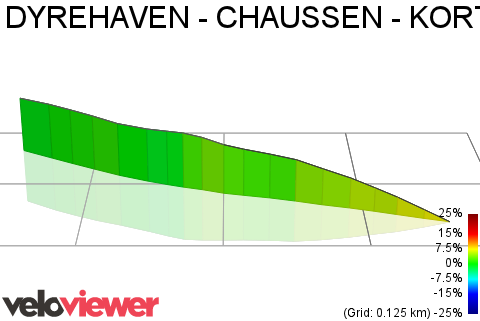 3D Elevation profile image for DYREHAVEN - CHAUSSEN - KORT VERSION