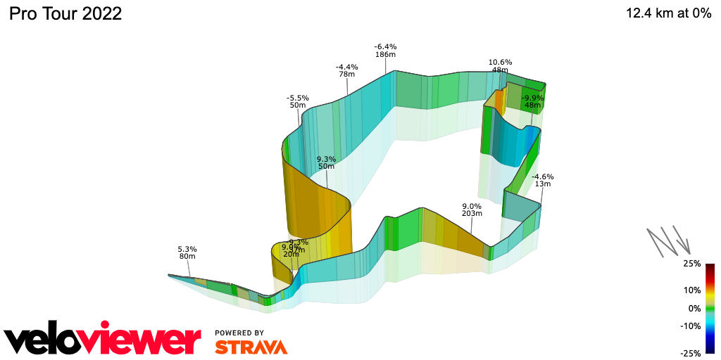 3D Elevation profile image for Pro Tour 2022 