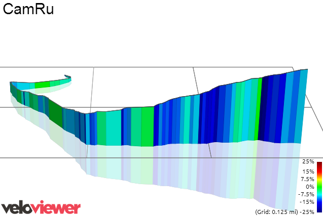 3D Elevation profile image for CamRu