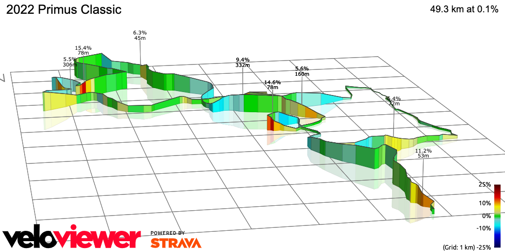 3D Elevation profile image for 2022 Primus Classic 