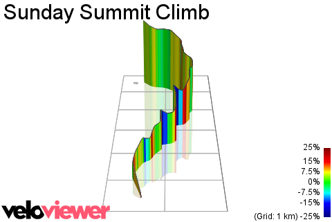 3D Elevation profile image for Sunday Summit Climb