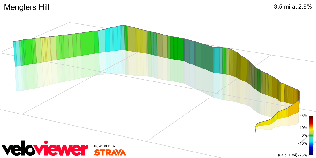 3D Elevation profile image for Menglers Hill