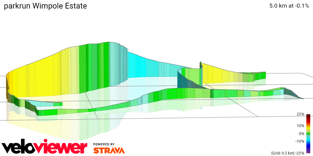 3D Elevation profile image for parkrun Wimpole Estate