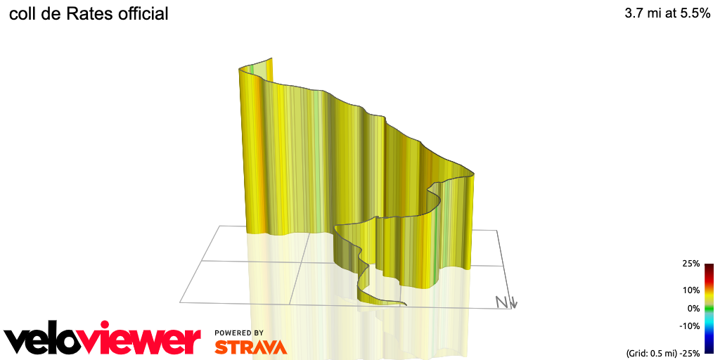 3D Elevation profile image for coll de Rates official