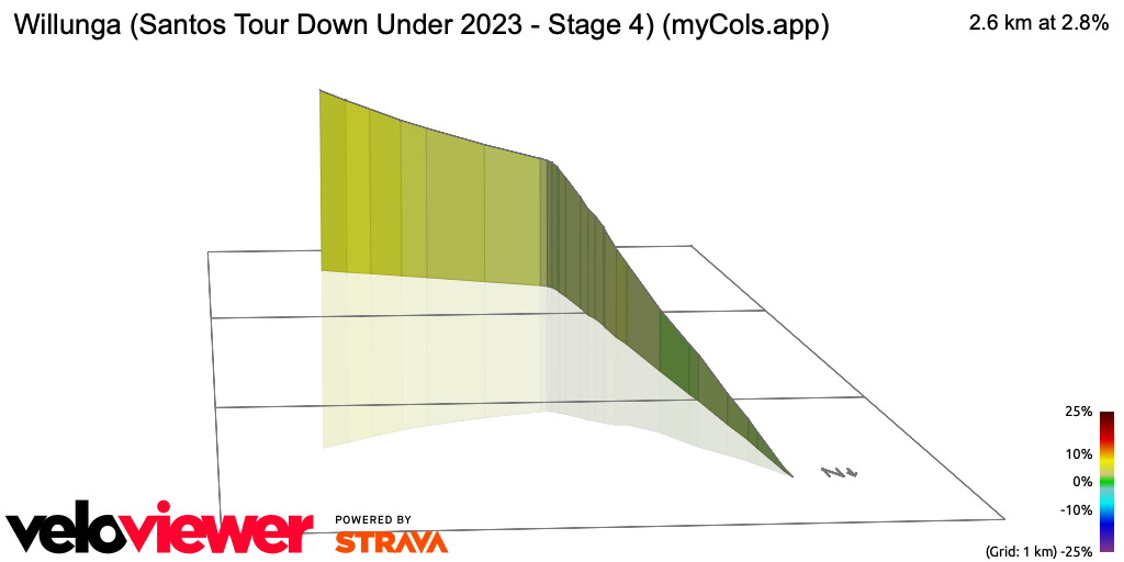 3D Elevation profile image for Willunga (Santos Tour Down Under 2023 - Stage 4) (myCols.app) 