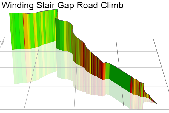 3D Elevation profile image for Winding Stair Gap Road Climb