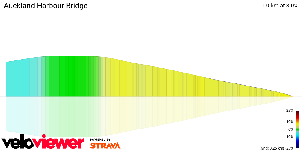 3D Elevation profile image for Auckland Harbour Bridge