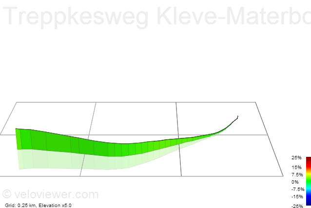 3D Elevation profile image for Treppkesweg Kleve-Materborn