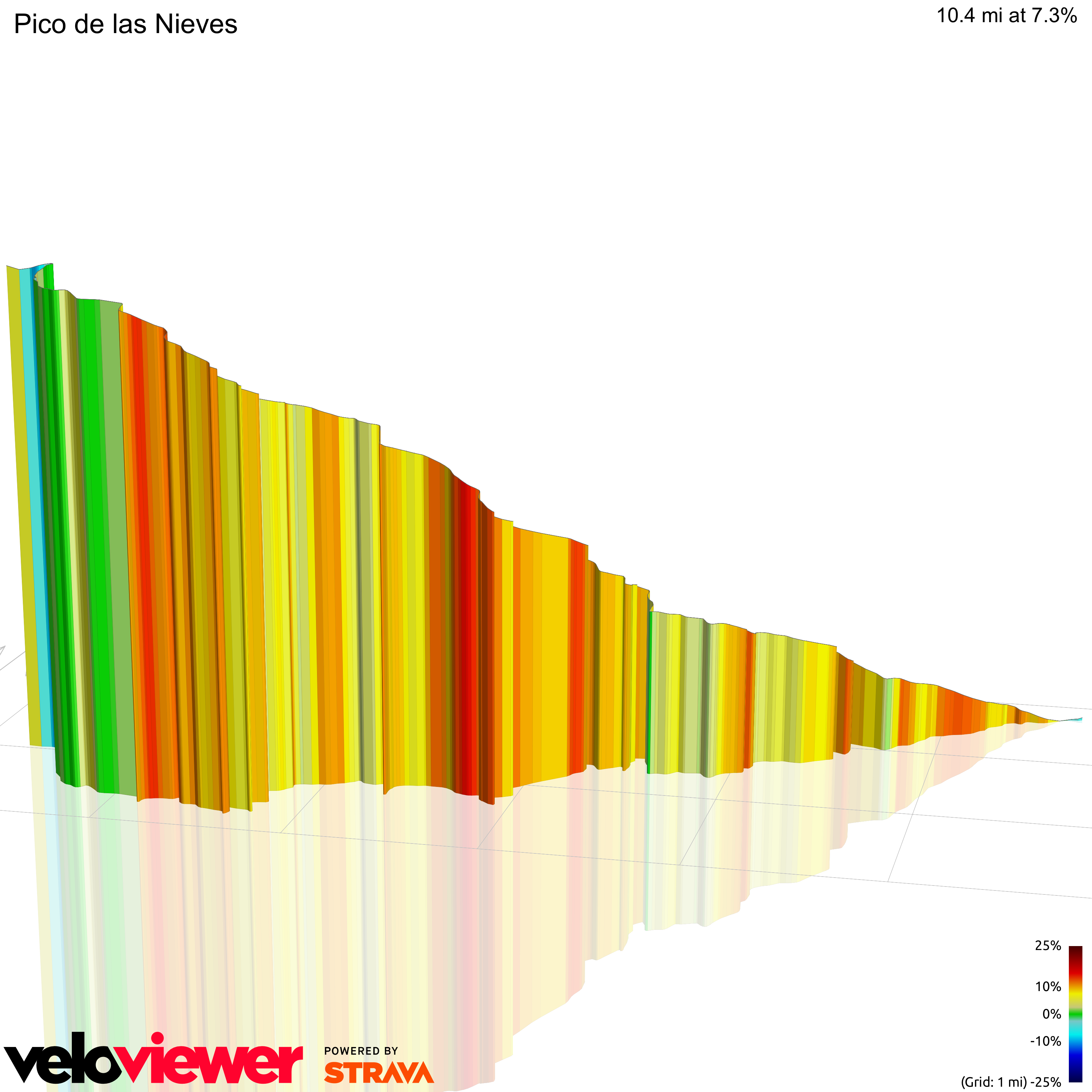 3D Elevation profile image for Pico de las Nieves