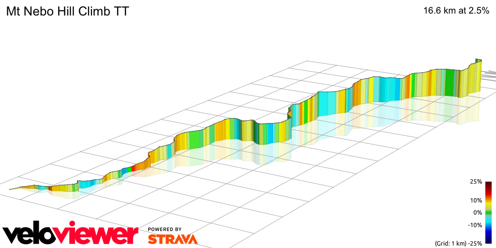 3D Elevation profile image for Mt Nebo Hill Climb TT