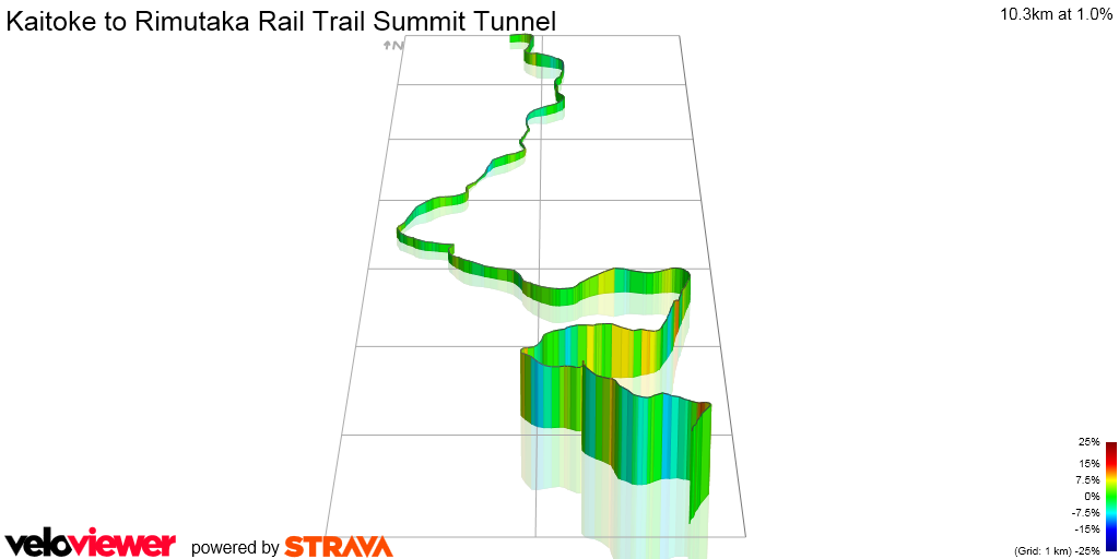 3D Elevation profile image for Kaitoke to Rimutaka Rail Trail Summit Tunnel