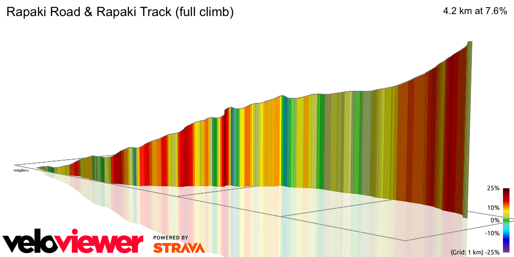 3D Elevation profile image for Rapaki Road & Rapaki Track (full climb)