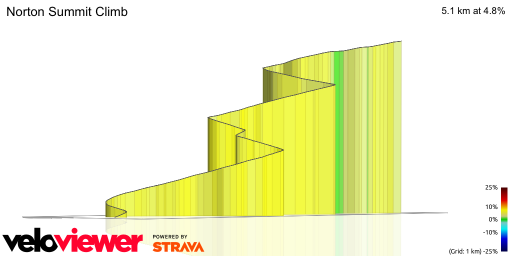 3D Elevation profile image for Norton Summit Climb