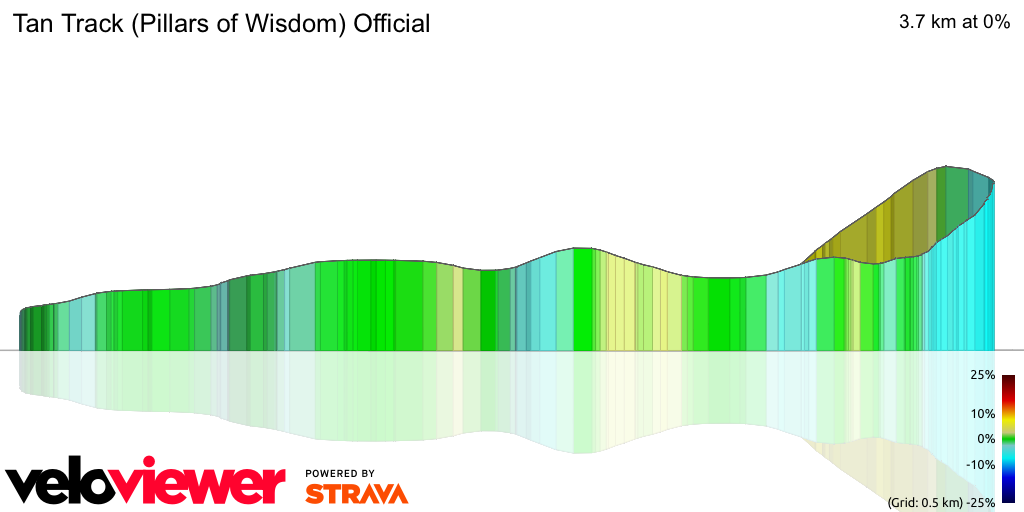 3D Elevation profile image for Tan Track (Pillars of Wisdom) Official
