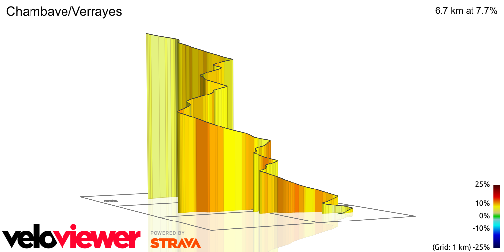 3D Elevation profile image for Chambave/Verrayes