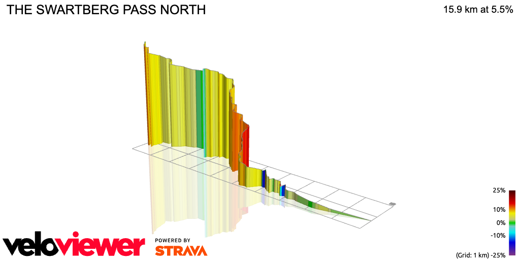 3D Elevation profile image for THE SWARTBERG PASS NORTH