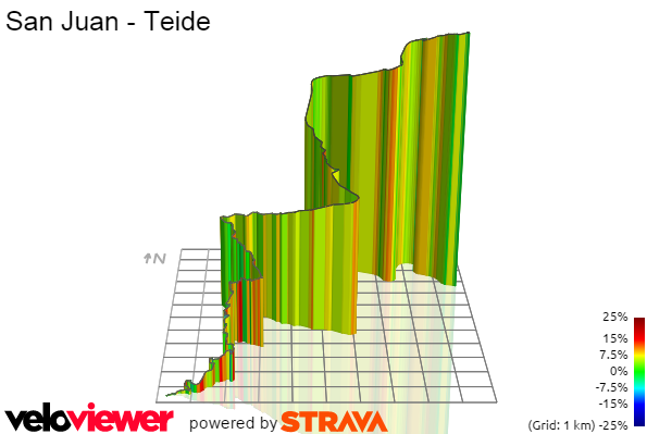 3D Elevation profile image for San Juan - Teide