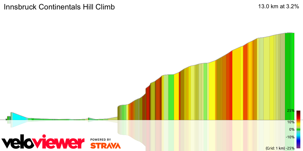 3D Elevation profile image for Innsbruck Continentals Hill Climb