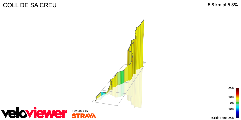 3D Elevation profile image for COLL DE SA CREU