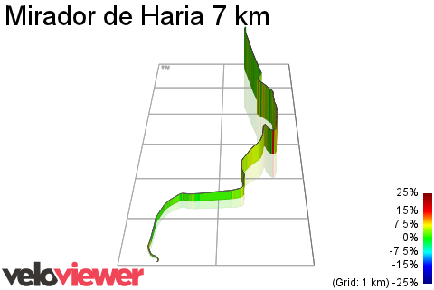 3D Elevation profile image for Mirador de Haria 7 km