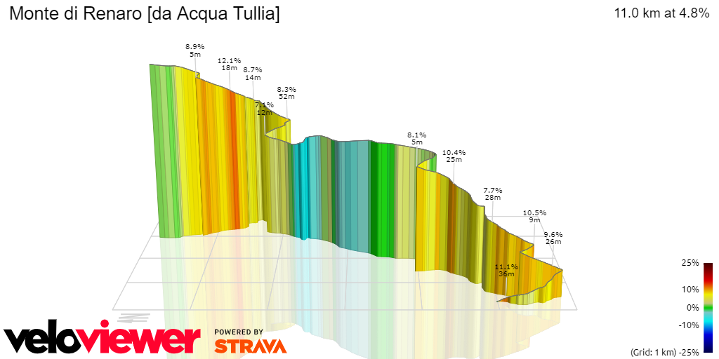 3D Elevation profile image for Monte di Renaro [da Acqua Tullia]