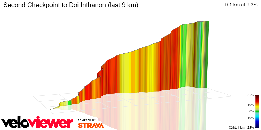 3D Elevation profile image for Second Checkpoint to Doi Inthanon (last 9 km)