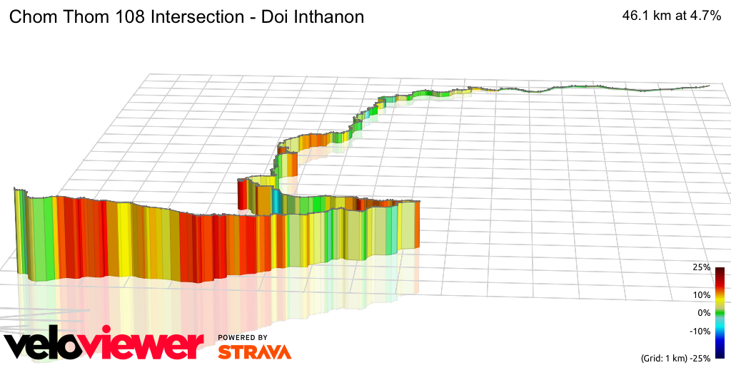 3D Elevation profile image for Chom Thom 108 Intersection - Doi Inthanon
