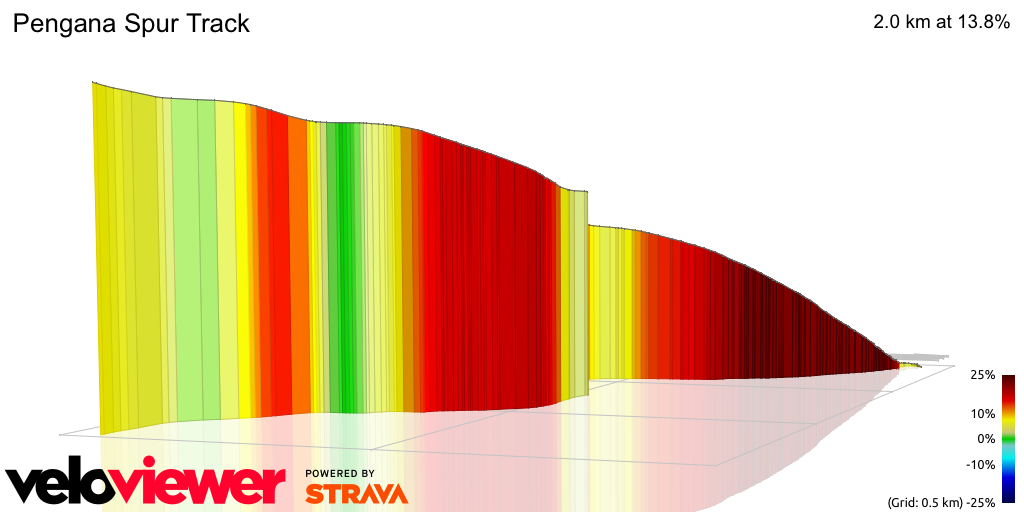 3D Elevation profile image for Pengana Spur Track