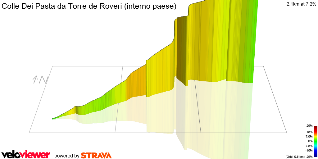 3D Elevation profile image for Colle Dei Pasta da Torre de Roveri (interno paese)