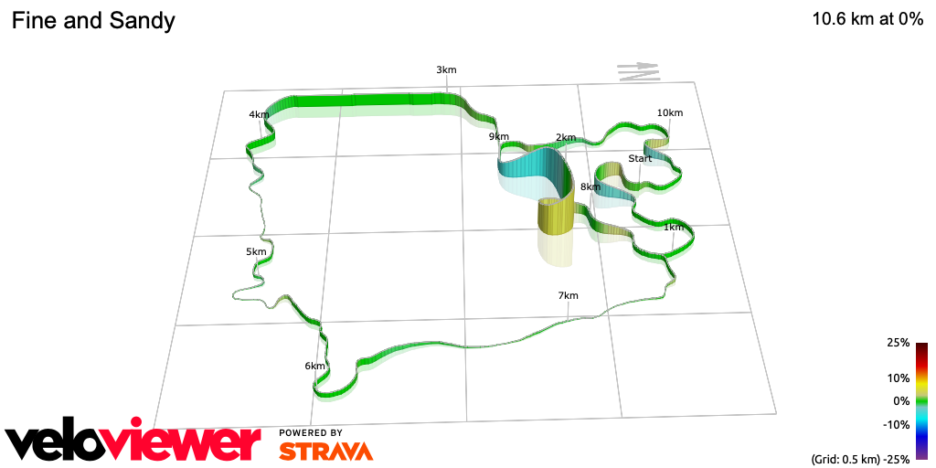 3D Elevation profile image for Fine and Sandy