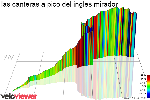 3D Elevation profile image for las canteras a pico del ingles mirador