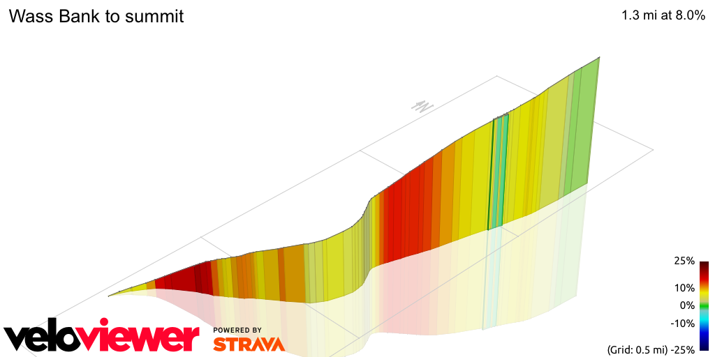 3D Elevation profile image for Wass Bank to summit