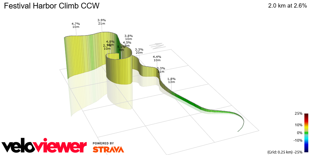3D Elevation profile image for Festival Harbor Climb CCW