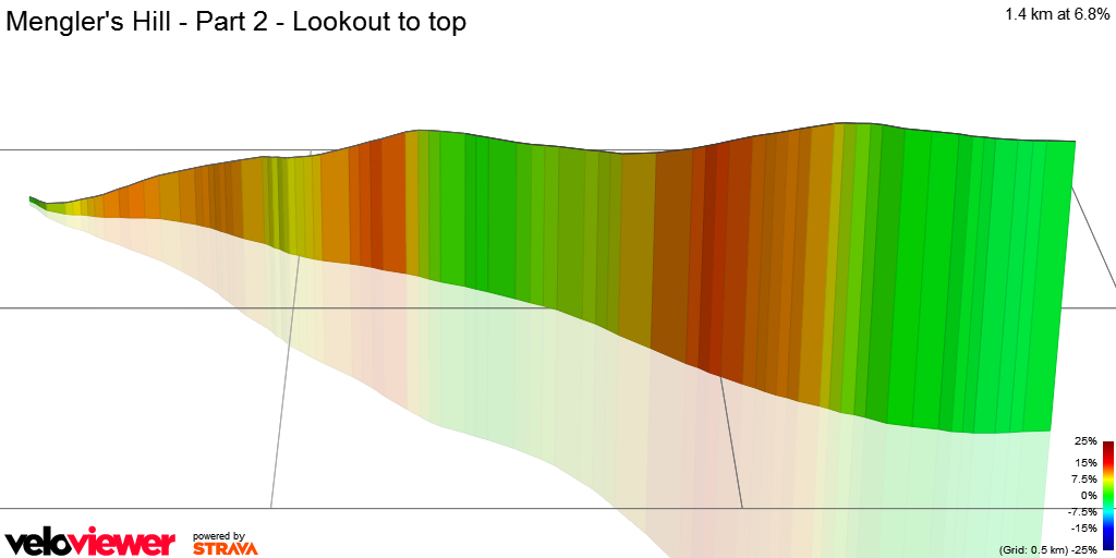 3D Elevation profile image for Mengler's Hill - Part 2 - Lookout to top