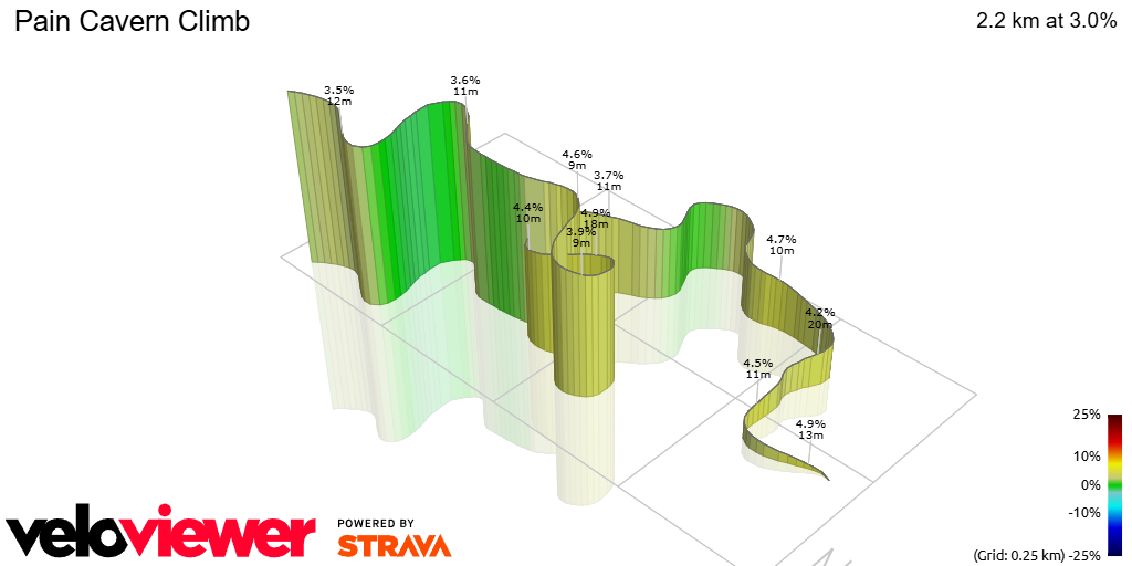 3D Elevation profile image for Pain Cavern Climb
