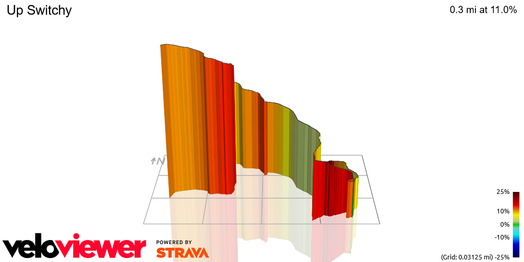 3D Elevation profile image for Up Switchy