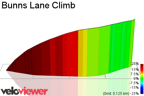 3D Elevation profile image for Bunns Lane Climb